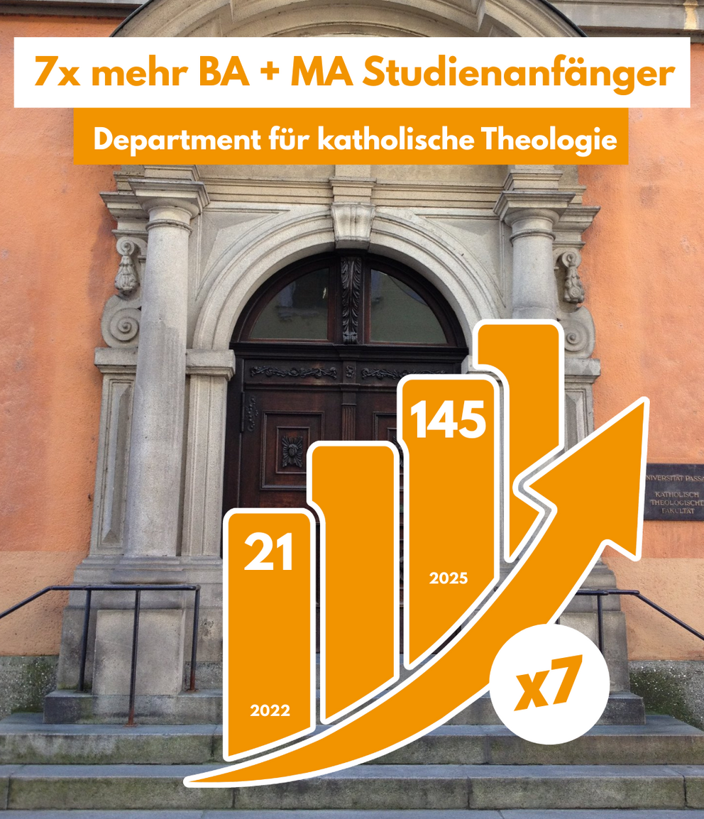 Grafik Studierendenzahlen